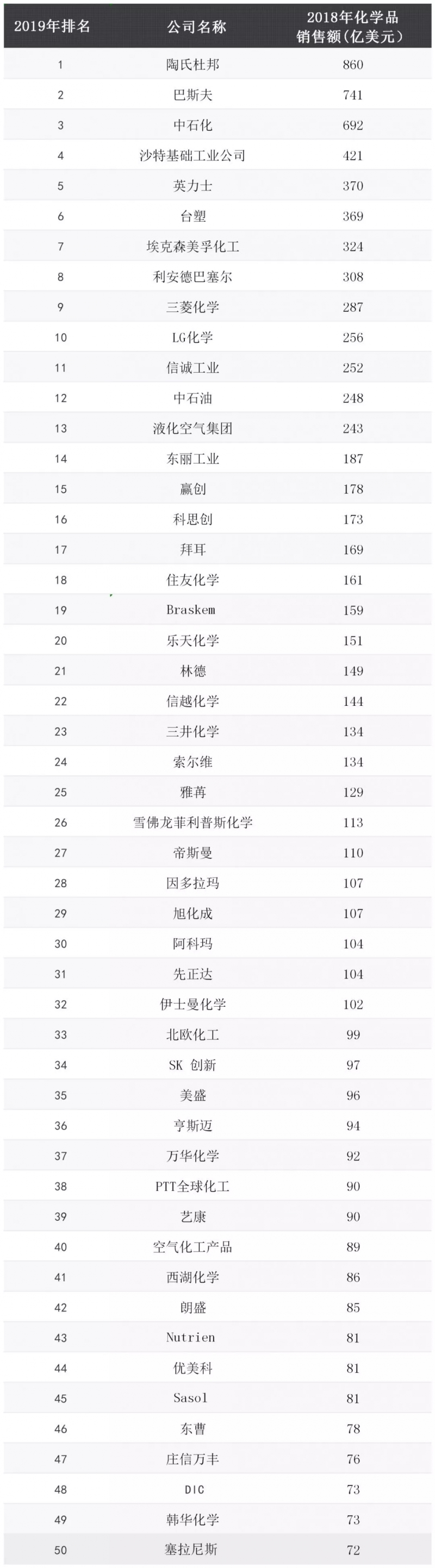 點(diǎn)擊打開原圖 \