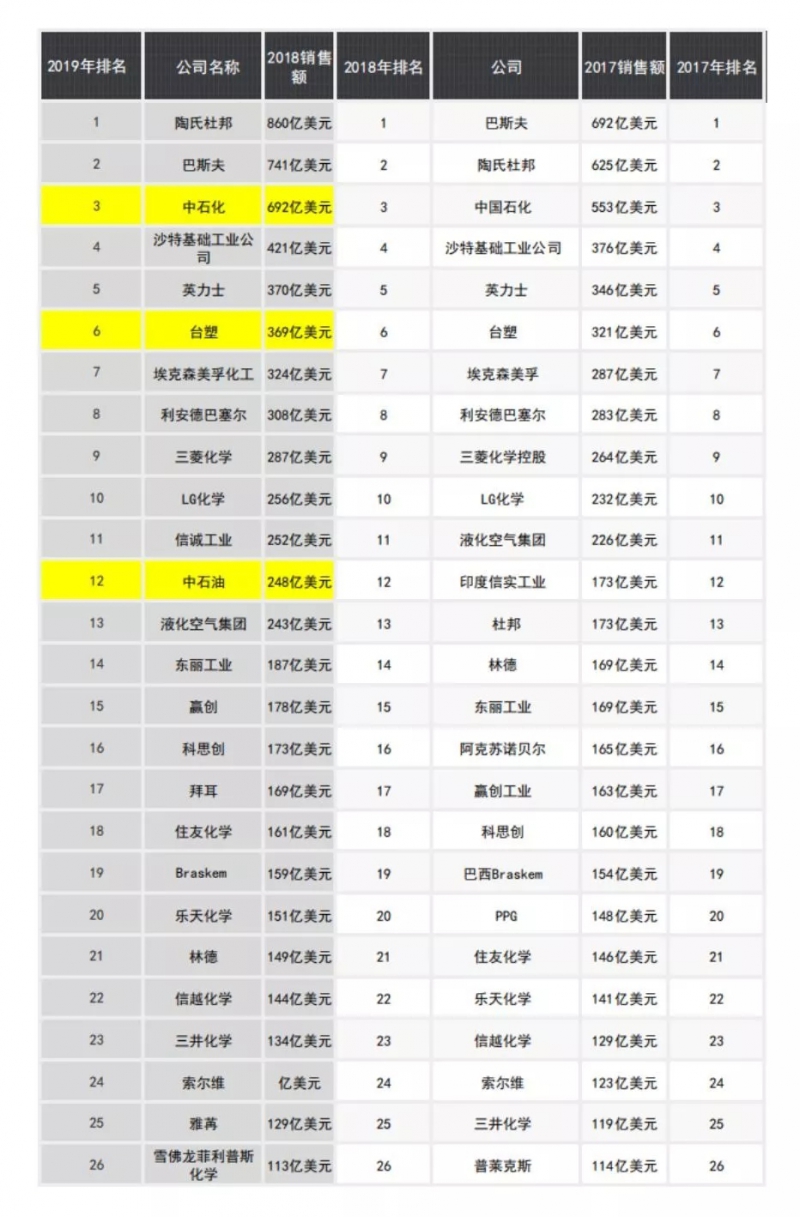點(diǎn)擊打開原圖 \