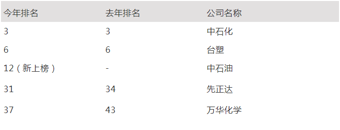 點(diǎn)擊打開原圖 \