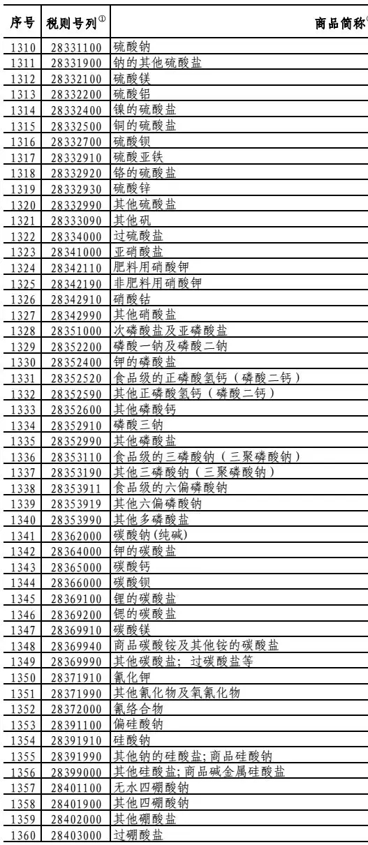 點(diǎn)擊打開原圖 \