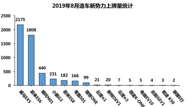 新能源汽車市場(chǎng)