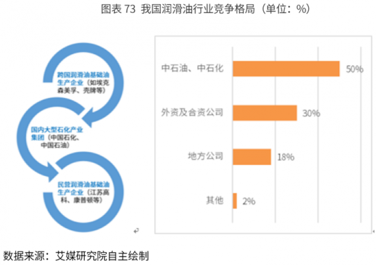 潤(rùn)滑油