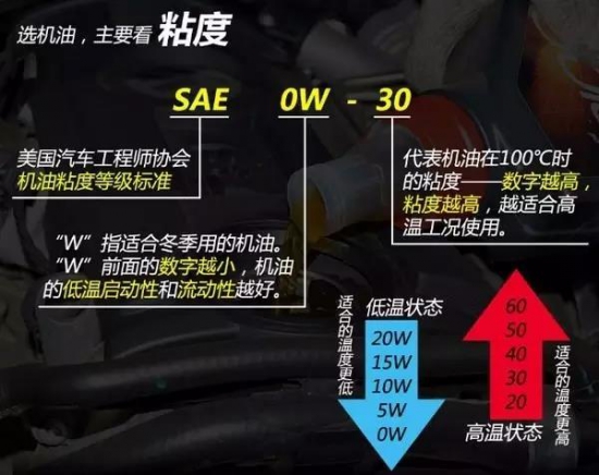 機(jī)油型號