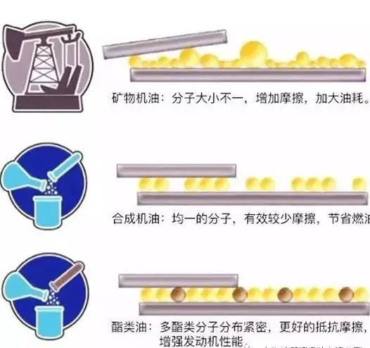 鈦克潤滑油