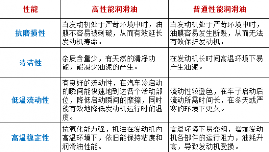 機(jī)油