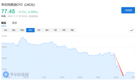 ̓r(ji)ٵ5%Ըc(din)ѱ20%